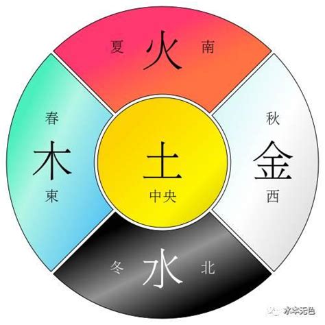 五行屬水適合做什麼|五行屬性系列 之 【屬水行業】 